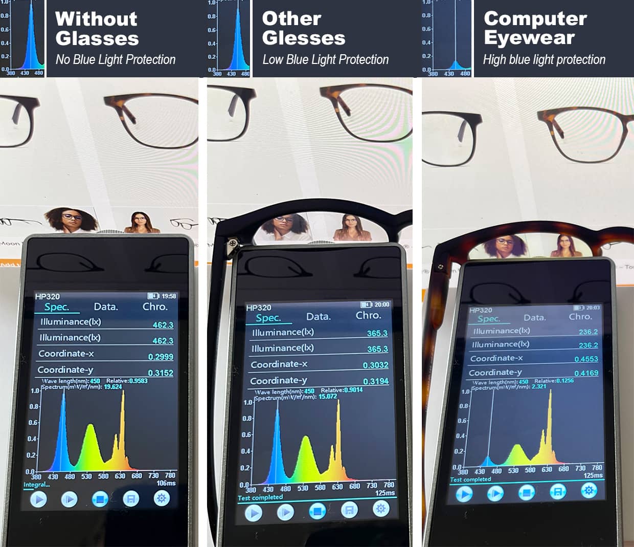 computer eyewear comparation
